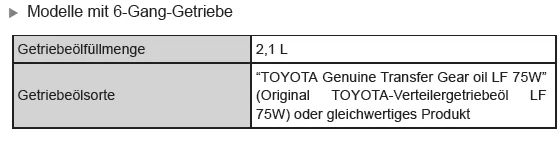 Wartungsdaten (Kraftstoff, Ölstand usw.) 