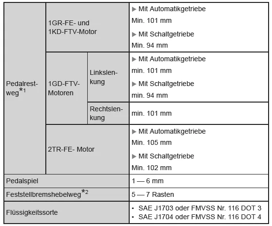 Wartungsdaten (Kraftstoff, Ölstand usw.) 