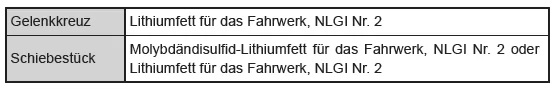 Wartungsdaten (Kraftstoff, Ölstand usw.) 