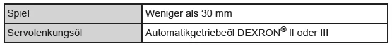 Wartungsdaten (Kraftstoff, Ölstand usw.) 