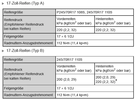Wartungsdaten (Kraftstoff, Ölstand usw.) 