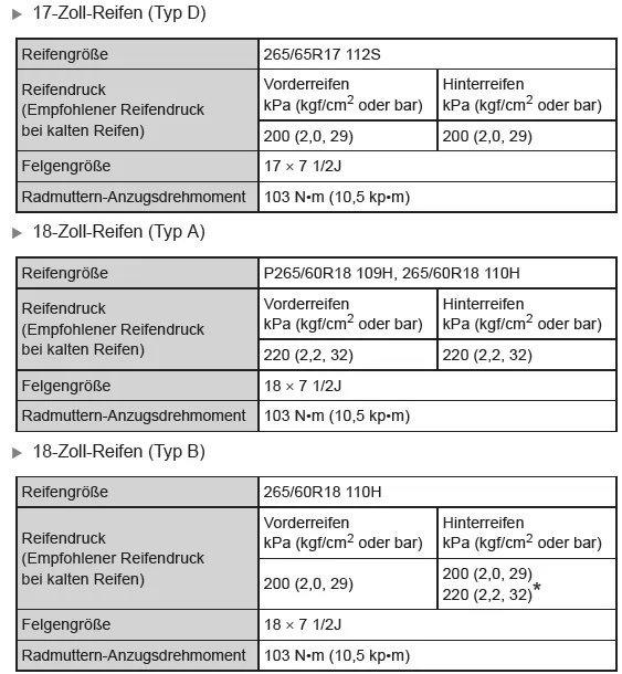 Wartungsdaten (Kraftstoff, Ölstand usw.) 