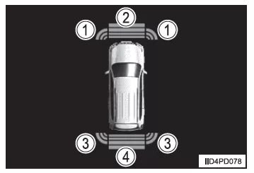 Toyota-Einparkhilfesensor