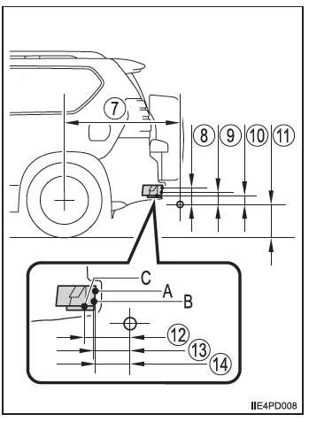 Anhängerbetrieb (mit einer Anhängerkupplung)