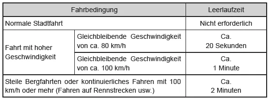 Fahren des Fahrzeugs
