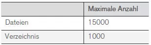 USB-Speichermedien