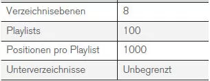 USB-Speichermedien