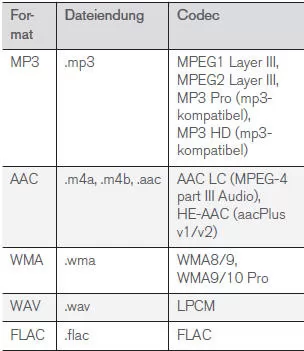 Audiodateien
