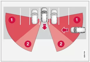 Das Fahrzeug steht tief in einer Parklücke