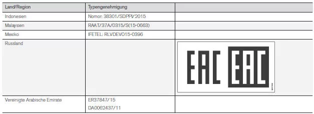 Typengenehmigung des Transponderschlüsselsystems