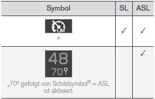 Ist SL oder ASL aktiv