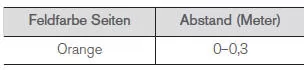 Seitliche Sensorfelder