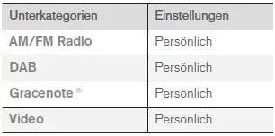 Medien