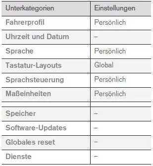 System