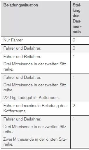 Scheinwerfer-Leuchtweitenregelung 