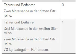 Scheinwerfer-Leuchtweitenregelung 