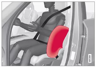 Seitenairbag 