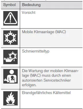 Symbolerklärung R1234yf