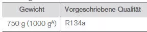 Fahrzeuge mit Kältemittel R134a