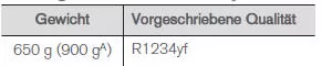 Fahrzeuge mit Kältemittel R1234yf