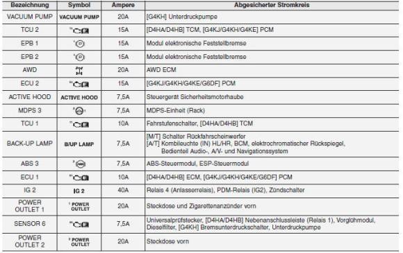 Sicherungskasten Motorraum