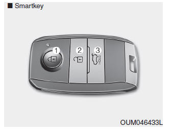 Smartkey-Heckklappe