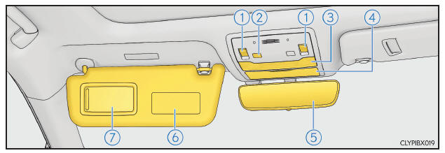 Innenraum (Fahrzeuge mit Rechtslenkung)