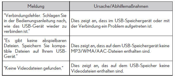 Verwenden eines USB-Speichergeräts