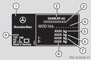 Fahrzeugtypschild mit Fahrzeug-Identifizierungsnummer (FIN) 