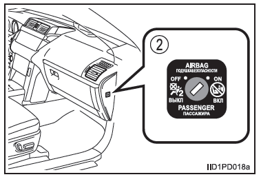 System zum manuellen Ein-/Ausschalten des Beifahrerairbags 