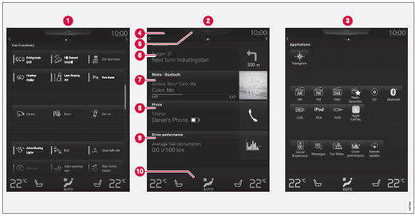 Drei der Hauptansichten des Displays in der Mittelkonsole. Streichen Sie nach rechts bzw. links über das Display, um zur Ansicht Funktionen bzw. Apps zu gelangen1