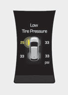 Reifendefekt-Positionsanzeige und Reifenluftdruckanzeige