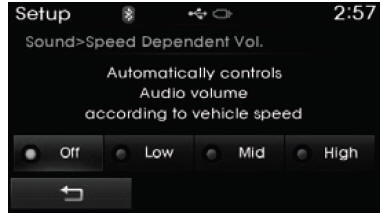 SDVC (Speed Dependent Volume