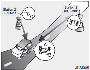 Wie eine Auto-Audioanlage funktioniert