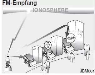 Wie eine Auto-Audioanlage funktioniert