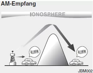 Wie eine Auto-Audioanlage funktioniert