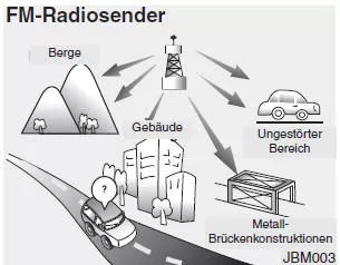 Wie eine Auto-Audioanlage funktioniert