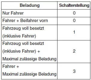 Manuelle Ausführung