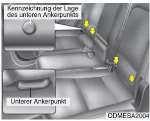 Ein Kinderrückhaltesystem mit ISOFIX und zusätzlichem Kindersitz-Halteband sichern