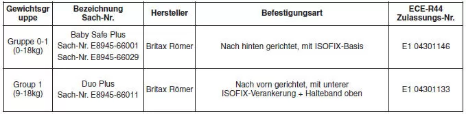 Empfohlene Kinderrückhaltesysteme