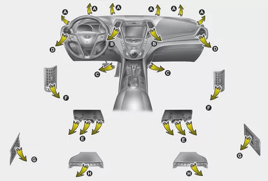 Heizung und Klimatisierung