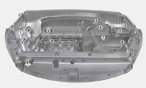 Benzinmotor 2.4L - MPI