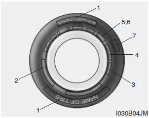 Kennzeichnungen auf den Reifenflanken