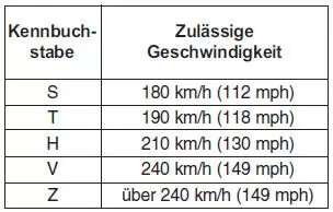 Reifenkennbuchstaben für die zulässige Höchstgeschwindigkeit