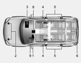 Komponenten und Funktionen des SRS-Rückhaltesystems
