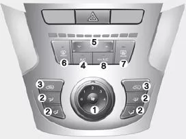 Manuelles klima- und belüftungssystem