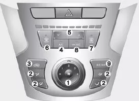 Manuelles klima- und belüftungssystem