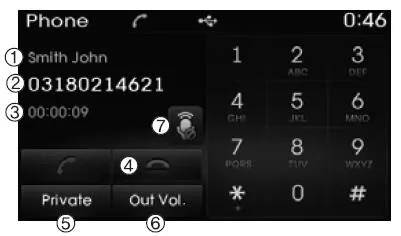 Telefonieren mit der Freisprechfunktion