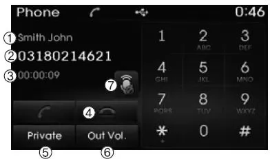 Telefonieren mit der Freisprechfunktion