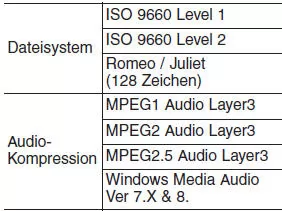 MP3-Dateiinformationen